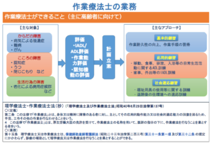 リハビリテーション職種の結婚事情 結婚後の生活費は賄えるのか 自分でできるボディワーク