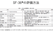 QOL評価バッテリーの概要と評価方法、結果の解釈！ | 自分で