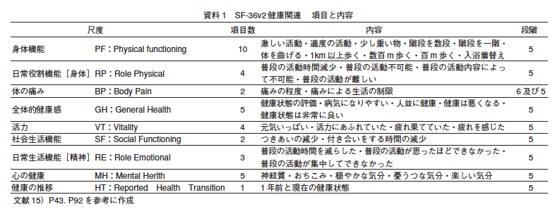 WHO ＱＯＬ評価用紙-