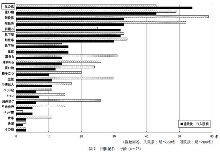 股関節障害とリハビリ！日常生活に必要な股関節可動域はどのくらい必要か？ 自分でできるボディワーク