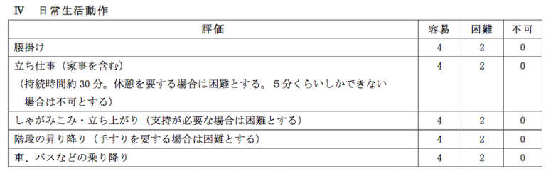 股関節障害とリハビリ！日常生活に必要な股関節可動域はどのくらい必要か？ 自分でできるボディワーク